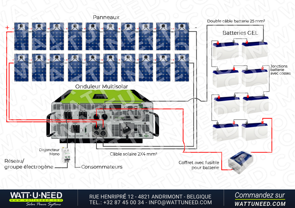 Kit autoconsommation 20 panneaux 5kVA stockage et réinjection Wattuneed